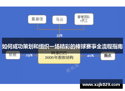 如何成功策划和组织一场精彩的棒球赛事全流程指南