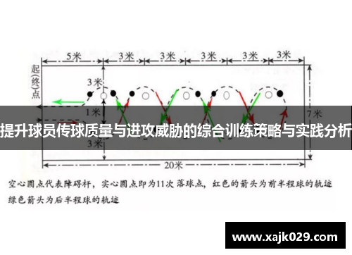 提升球员传球质量与进攻威胁的综合训练策略与实践分析