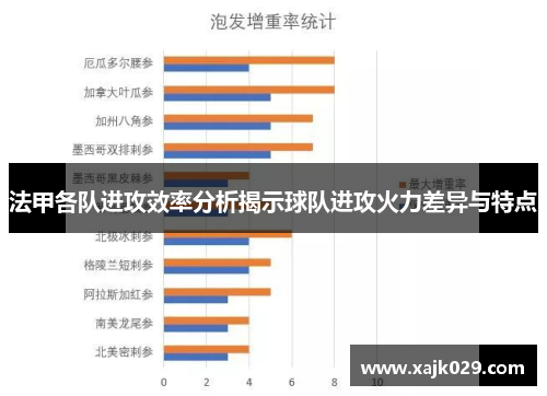 法甲各队进攻效率分析揭示球队进攻火力差异与特点