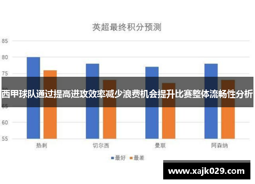 西甲球队通过提高进攻效率减少浪费机会提升比赛整体流畅性分析