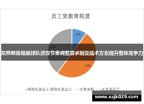 灰熊教练根据球队进攻节奏调整需求制定战术方案提升整体竞争力