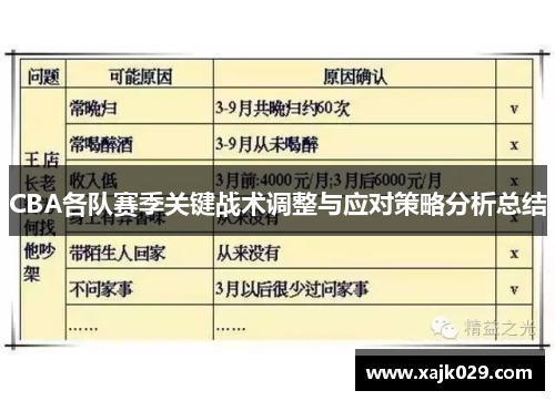 CBA各队赛季关键战术调整与应对策略分析总结