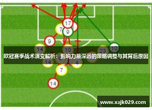 欧冠赛季战术演变解析：影响力最深远的策略调整与其背后原因